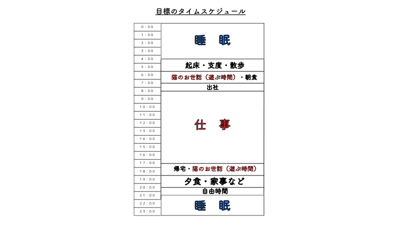 目標のタイムスケジュール