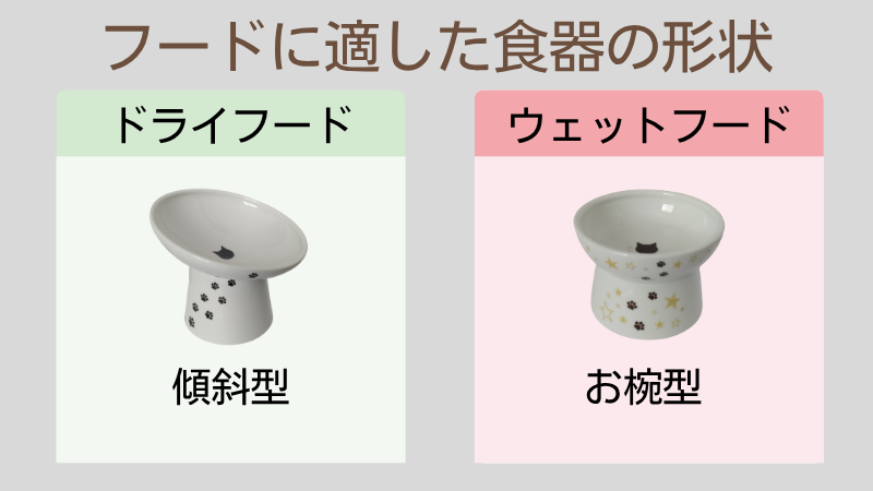 フード毎に合う形状