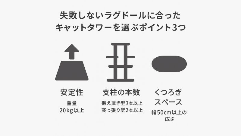 ラグドールのキャットタワーの選び方の概要