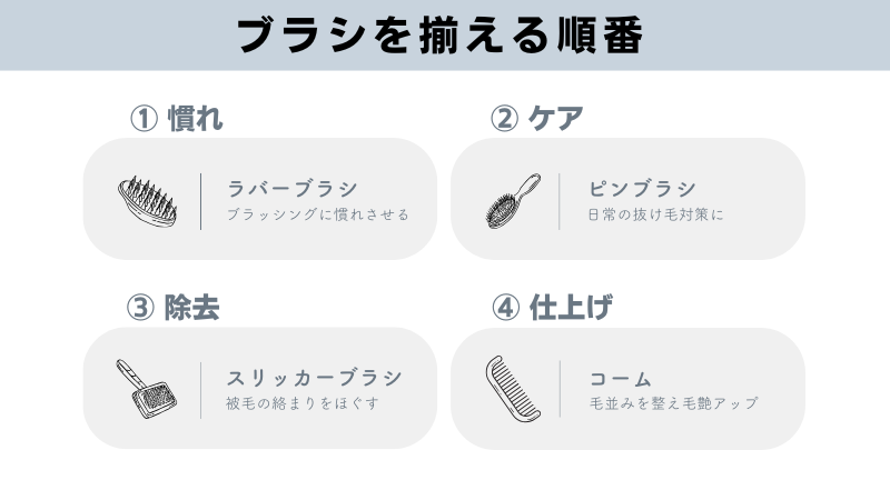 ブラシを揃える順番