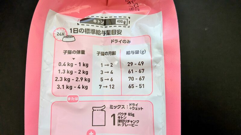 ラグドールに与えている1日の給餌量の図
